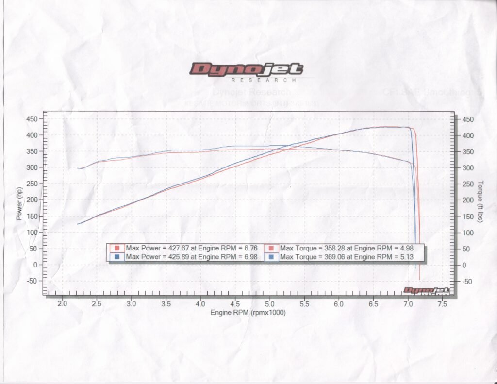 Dyno Sheet